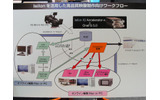 Isilon IQ Accelerator-xを活用したオンライン映像編集の概念図。これまでのハイビジョン映像の編集は、ローカルのディスクに保存してから行っていた。しかし、ストレージと10ギガビットイーサで接続することで、オンラインでの編集が可能になったの画像