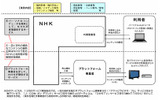 概要と仕組みの画像