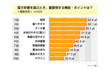 調査データ(アイシェア調べ)の画像