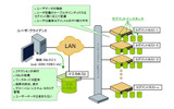 Greenplum Databaseアーキテクチャの画像
