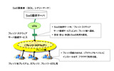 提供イメージの画像