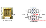 【左】図1 開発したC帯増幅器 【右】図2 増幅器回路構成の画像