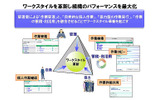 サービスのイメージの画像
