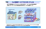 SaaS基盤サービス「RIACUBE/SP」とはの画像