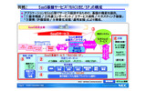 SaaS基盤サービス「RIACUBE/SP」の構成の画像