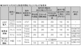 2008年10月28日以降提供開始するエリアおよび事業者の画像