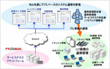 サービスイメージの画像