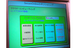 「SecureOnline」のポジショニングの画像