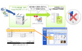 「DB-DockLink」の概要。文書管理システム「Visual Finder」はもとより、既存のファイルサーバや基幹業務システムに電子化をした文書が保存できるの画像