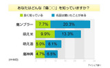 萌えグッズに関する意識調査の画像