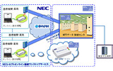 サービスの概念図の画像