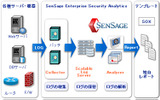 SenSage Enterprise Security Analytics 概要の画像
