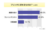 調査データ(アイシェア調べ)の画像