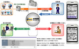 Mobile Perfect第1弾アプリ「Mobile Perfect 安否確認・アンケート」の画像