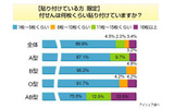 付せんに関する意識調査の画像
