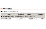 　バッファローは29日、USB2.0用ワンセグチューナー「DH-KONE/U2V」や、指紋認証/自動暗号化機能搭載セキュリティUSBフラッシュメモリ「RUF2-FHS」シリーズなど、計44製品の価格改定を実施。最大で約41％の値下げとなっている。の画像