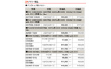 全44製品の新価格(消費税含まず)の画像