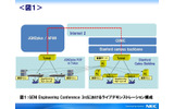 GENI Engineering Conference 3rdにおけるライブデモンストレーション構成の画像