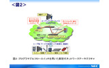 プログラマブルフロースイッチを用いた新世代ネットワークアーキテクチャの画像