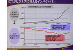 　「お客様との接点を大事に」。30日、NTTコミュニケーションズのプライベートイベント「NTT Communications Forum 2008」にて、和才博美社長による基調講演「持続的成長のエンジン　—The Positive ICT—」が行われた。の画像