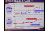 　「お客様との接点を大事に」。30日、NTTコミュニケーションズのプライベートイベント「NTT Communications Forum 2008」にて、和才博美社長による基調講演「持続的成長のエンジン　—The Positive ICT—」が行われた。の画像