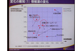 　「お客様との接点を大事に」。30日、NTTコミュニケーションズのプライベートイベント「NTT Communications Forum 2008」にて、和才博美社長による基調講演「持続的成長のエンジン　—The Positive ICT—」が行われた。の画像