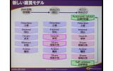 　「お客様との接点を大事に」。30日、NTTコミュニケーションズのプライベートイベント「NTT Communications Forum 2008」にて、和才博美社長による基調講演「持続的成長のエンジン　—The Positive ICT—」が行われた。の画像