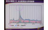 「お客様との接点を大事に」。30日、NTTコミュニケーションズのプライベートイベント「NTT Communications Forum 2008」にて、和才博美社長による基調講演「持続的成長のエンジン —The Positive ICT—」が行われた。の画像