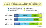 調査結果の画像