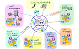 「CT-e1/SaaS」接続形態イメージの画像