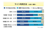 携帯サイト利用に関する意識調査の画像