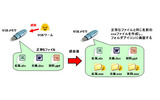 USBワームのアイコン偽装の画像
