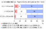 調査データ(C-NEWS調べ)の画像