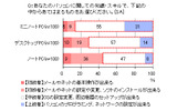 調査データ(C-NEWS調べ)の画像