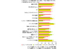調査データ(C-NEWS調べ)の画像
