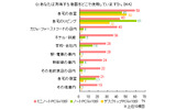 調査データ(C-NEWS調べ)の画像