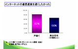 FTTH導入理由。やはりわかりやすい速さは訴求ポイントとして生きているの画像
