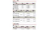 全12製品の新価格(消費税含まず)の画像
