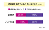 調査結果の画像