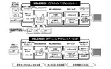 「MELGREEN」概念図の画像