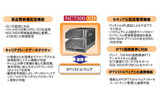 「NC7500-VD」の特徴の画像