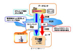 サービス提供イメージの画像