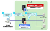 システム概念図の画像
