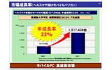 ヘルスケア市場のモバイルPC販売は世界で537,046台。2011年には1,517,426台になると予測の画像