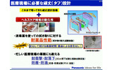医療現場向けの製品ならではのタフ設計の画像
