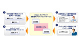 「自動音声アウトバウンドサービス」の画像