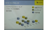 SVS Proではパッケージアプリを4KBのブロックに分割し、配信するの画像