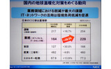温室効果ガスの推移。1990年と2006年を比較すると、オフィスやデータセンタから排出される温室効果ガスは39.5％も増加しているの画像