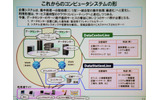 これからのコンピュータシステムの形。クラウドコンピューティングに進化すると、データセンターには高性能でフレキシブルなサーバが、オフィスにはシステムのレスポンスや信頼性を高めるためにカスタマイズされたサーバが必要だとするの画像