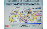 DataStationLineの概要。設置する環境によって、水冷や省スペースなどの特徴を持つ“こだわり”製品が選べるの画像